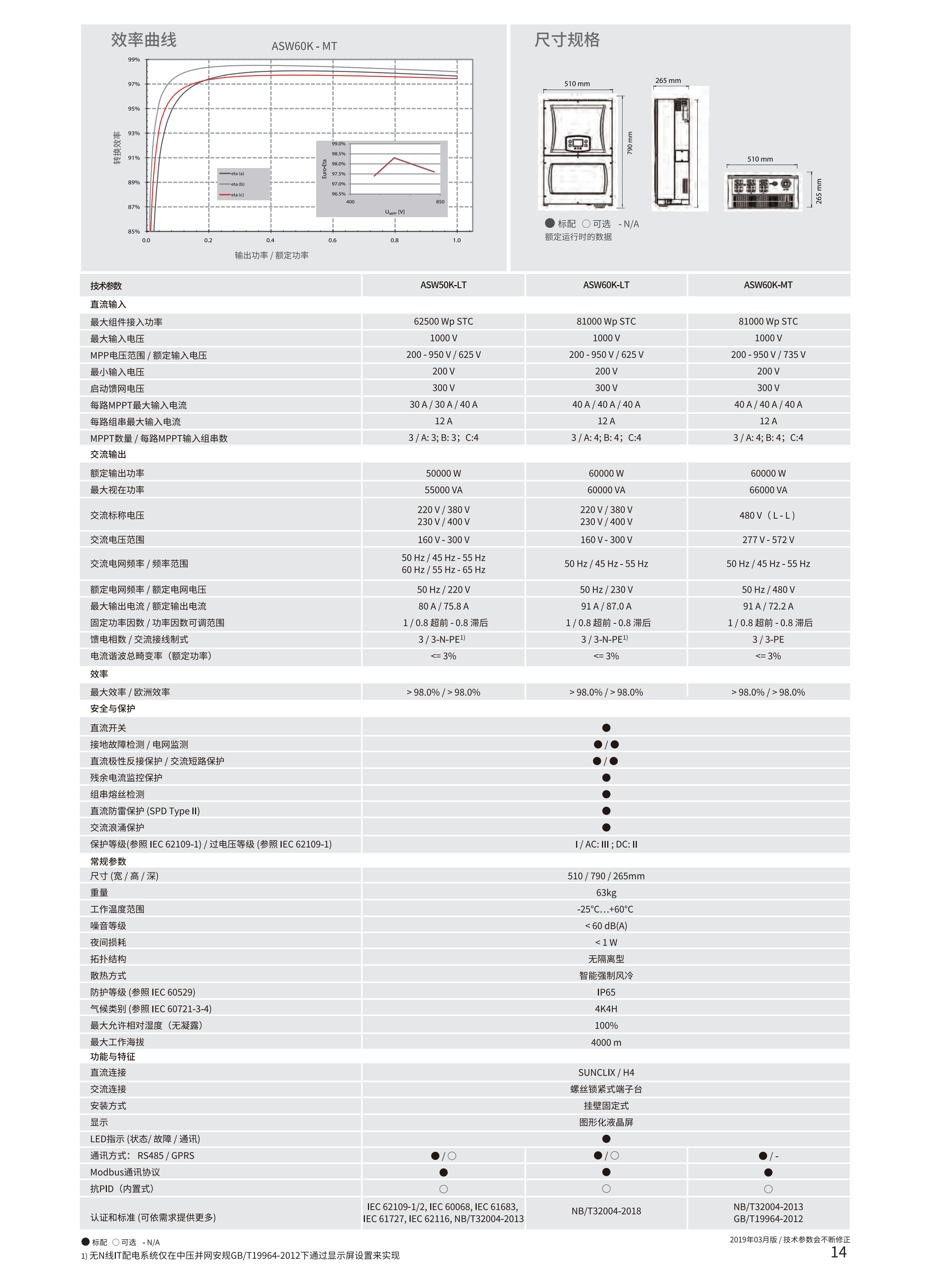 爱士惟逆变器60kw三相并网电压380v480v